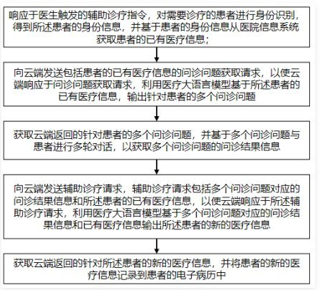 第四期-智能机器人辅助诊疗方法、系统、智能机器人及存储介质